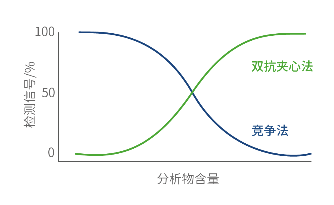 夾心優(yōu)勢(shì)